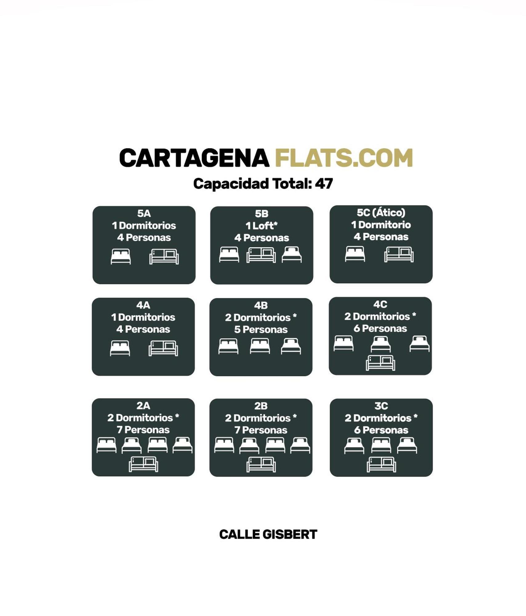 Cartagenaflats, Apartamentos Anfiteatro Romano 4A Bagian luar foto